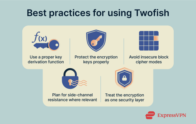 Two Fish Be What is Twofish encryption and how secure is it?
