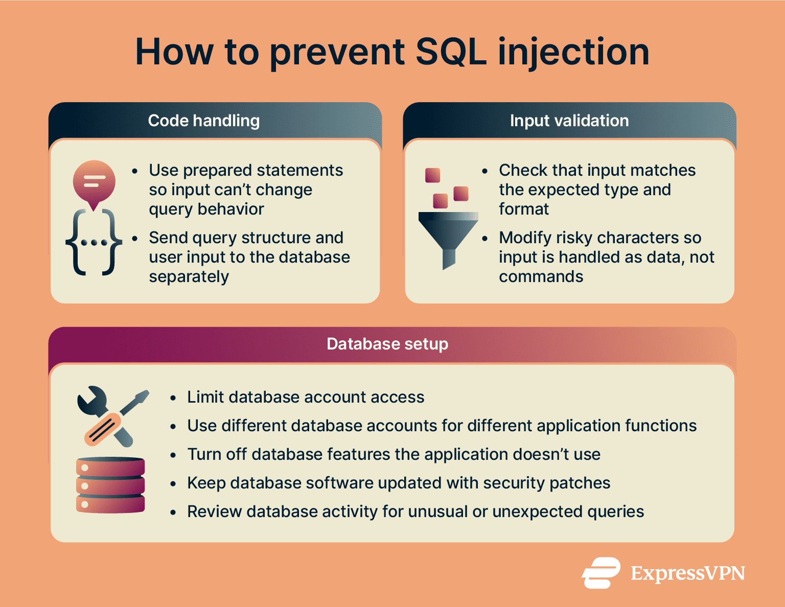 What is SQL injection? How it works and how to prevent it