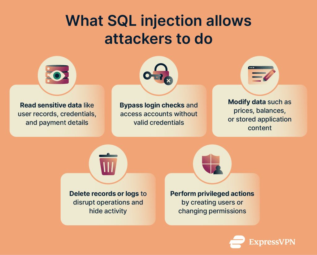 What is SQL injection? How it works and how to prevent it