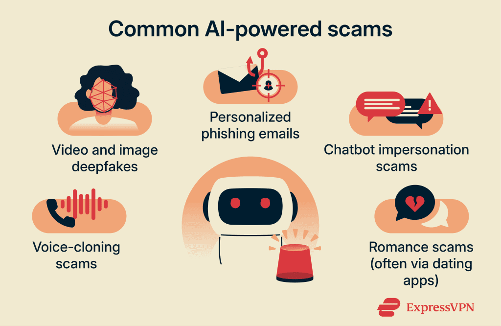 AI scams explained: Common tactics and how to stay safe