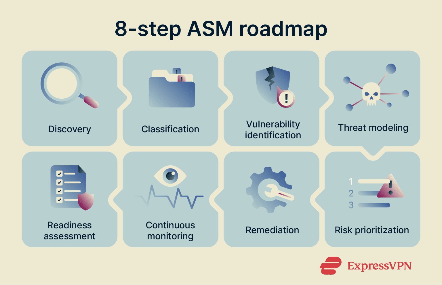 Attack surface management: What it is and why it matters