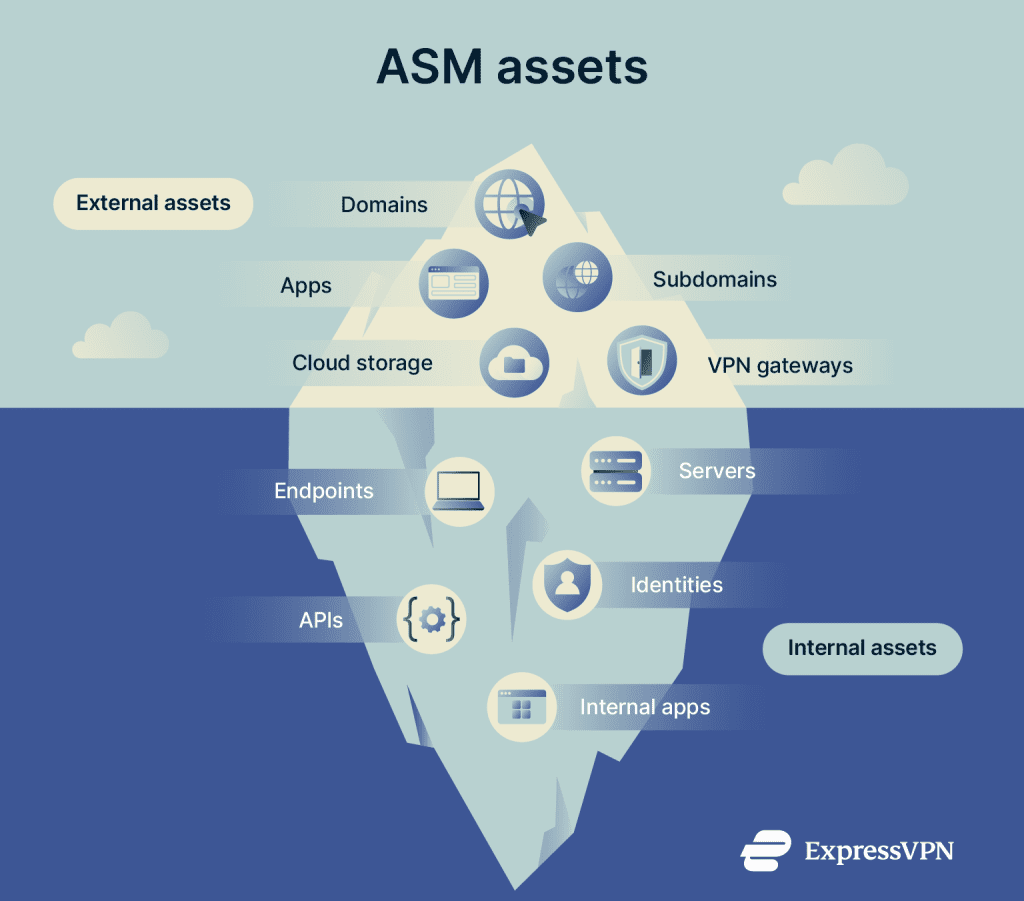 Attack surface management: What it is and why it matters