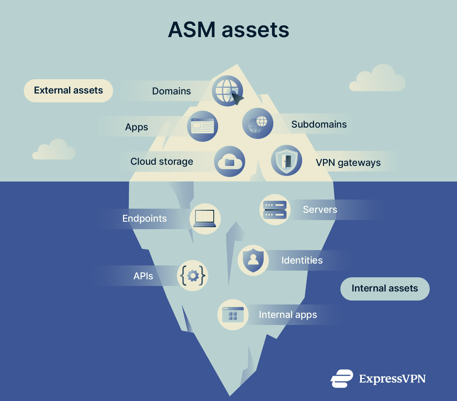 Attack surface management: What it is and why it matters