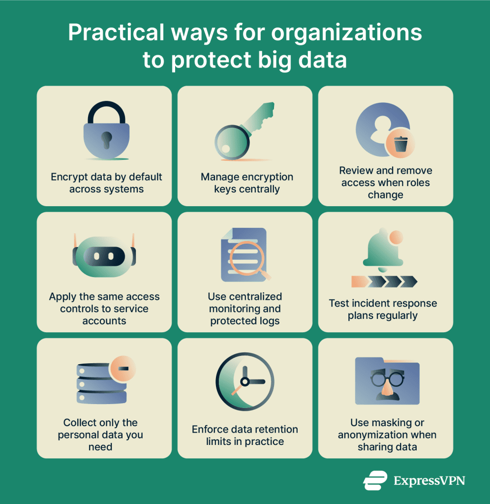 Big data security and privacy explained