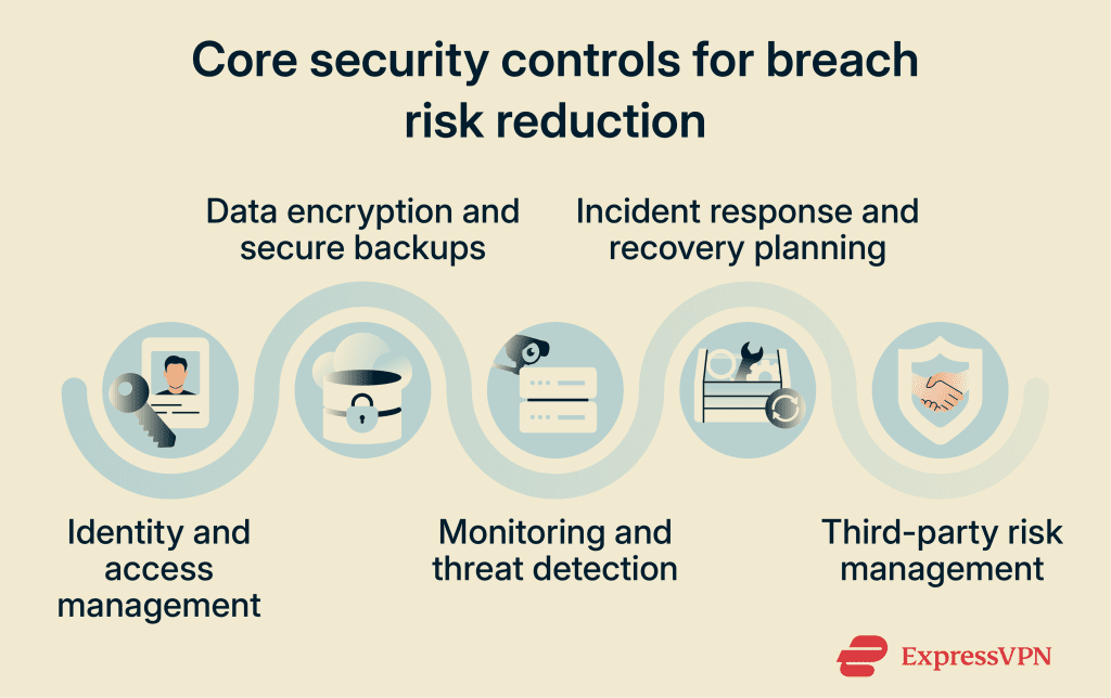 What is a data breach? How to stay safe online