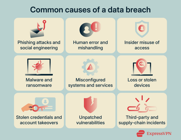 What is a data breach? How to stay safe online