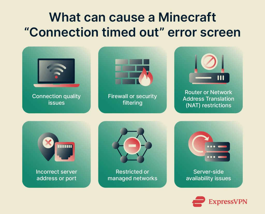 “Connection timed out” in Minecraft? Here’s how to solve it