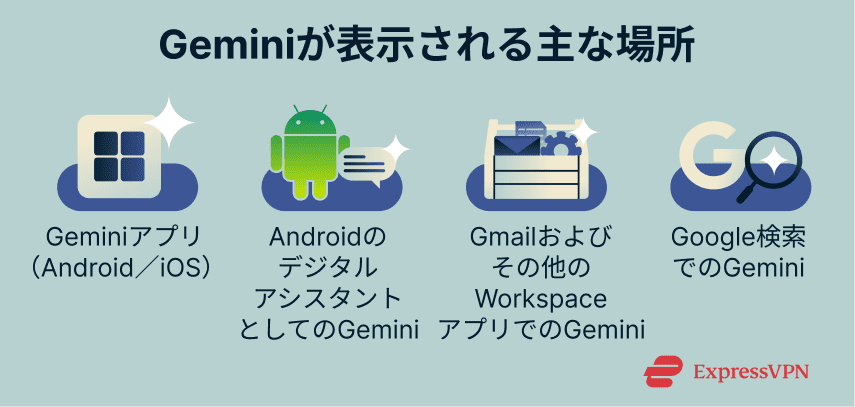 Where Gemini can appear.