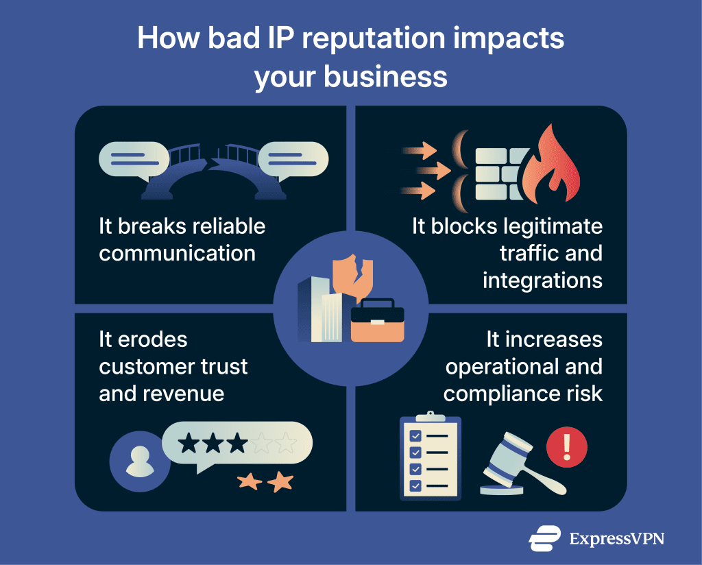 IP reputation attacks: What they are and how to stop them