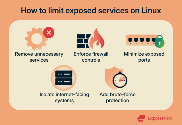Linux Malware Protection Linux malware protection: How to secure your system