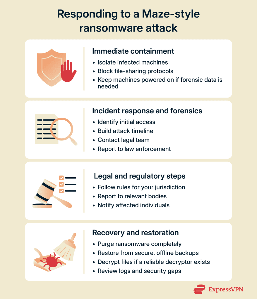 Ranware Example Maze ransomware: How it works and how to stay protected
