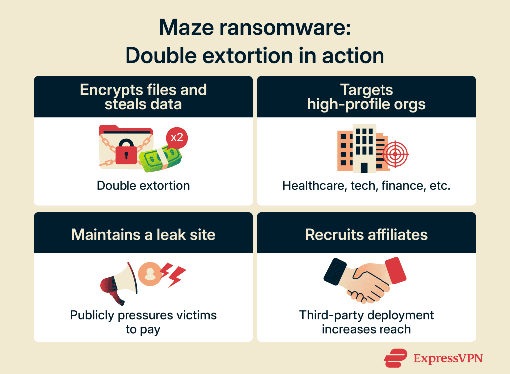 Ranware Example Maze ransomware: How it works and how to stay protected