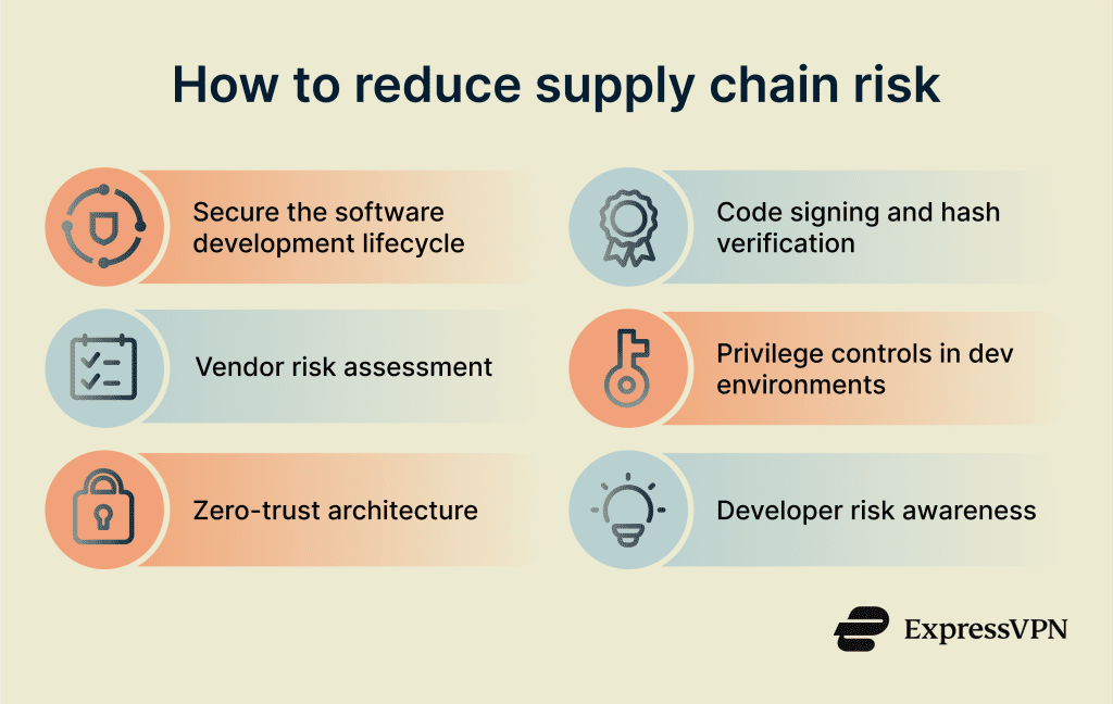 Supply chain attack: What it is and how to prevent it