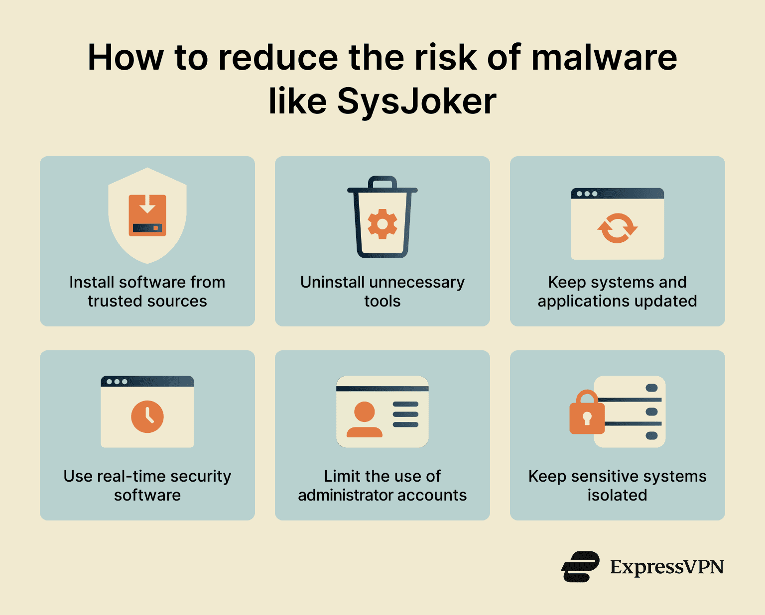 What Is SysJoker Malware? Risks, Detection, and Prevention