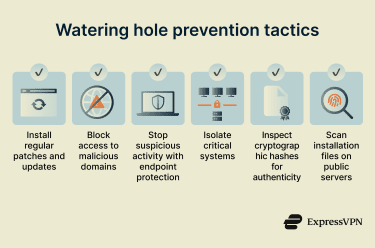 An infographic showing six ways to prevent a watering hole attack.