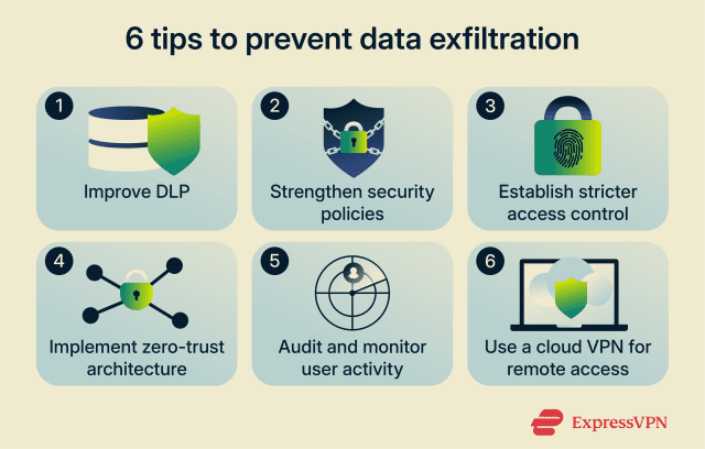 What is data exfiltration? How it works and how to prevent it