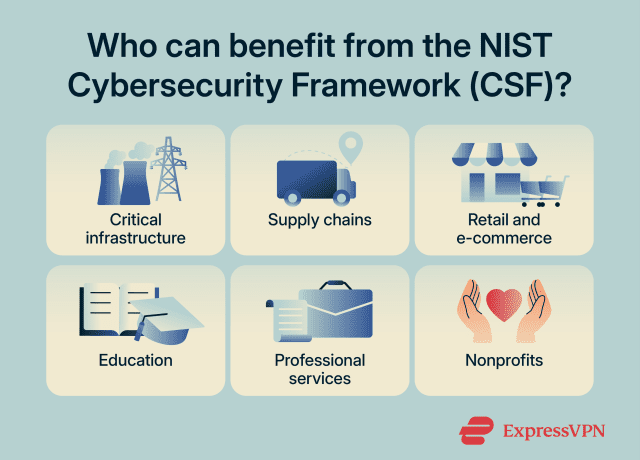What is the NIST Cybersecurity Framework (CSF) 2.0?