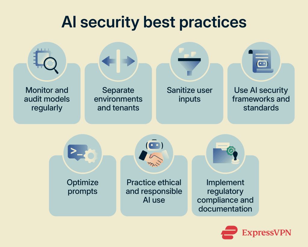 AI security guide: Definition, benefits, and best practices