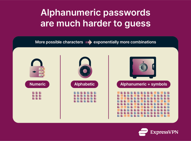 Alphanumeric Plus Characters What is an alphanumeric password? | ExpressVPN Glossary