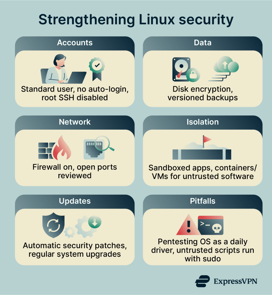 Most secure Linux distro: Best picks by threat model