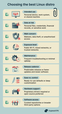 Most secure Linux distro: Best picks by threat model