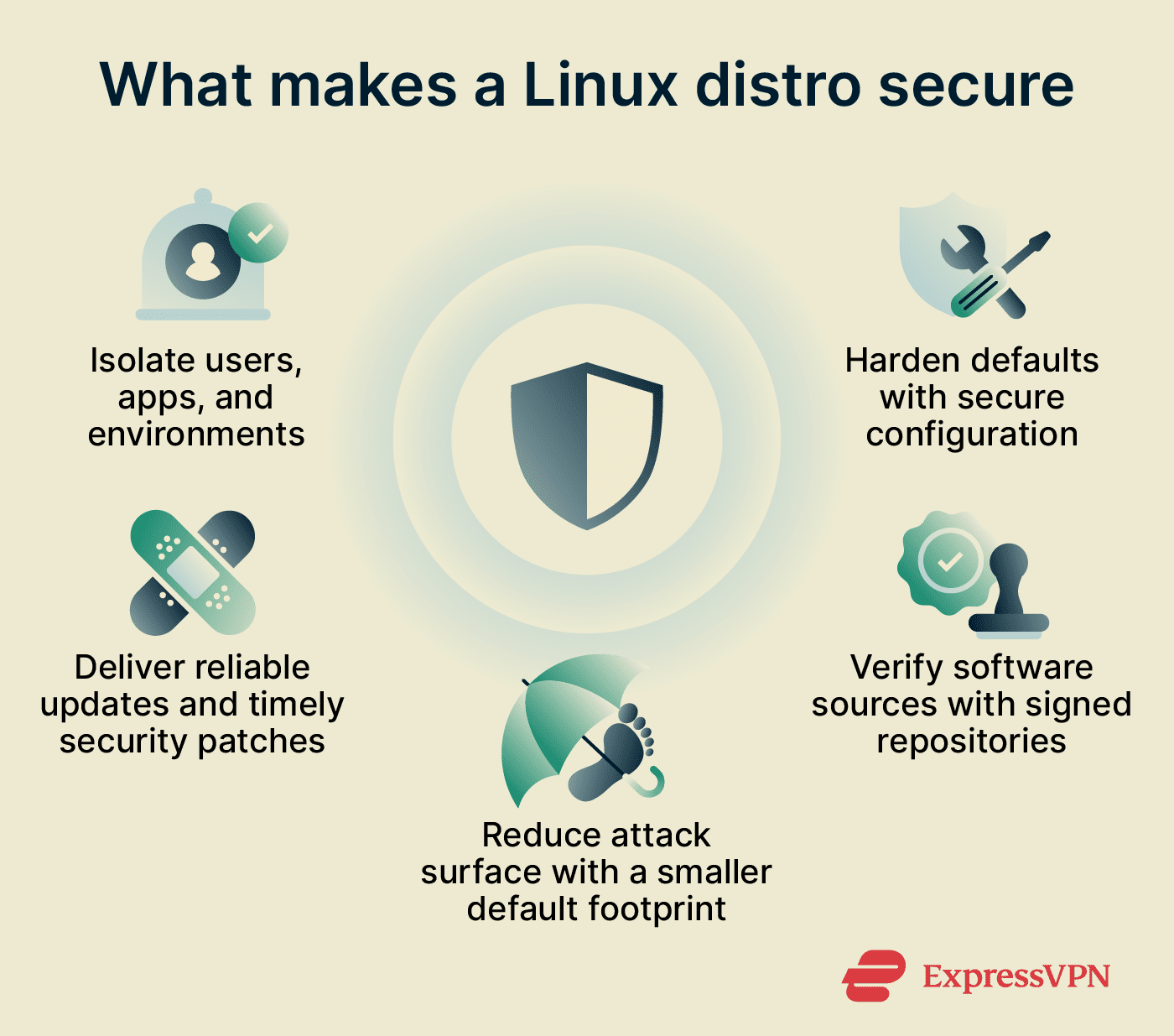 Most secure Linux distro: Best picks by threat model