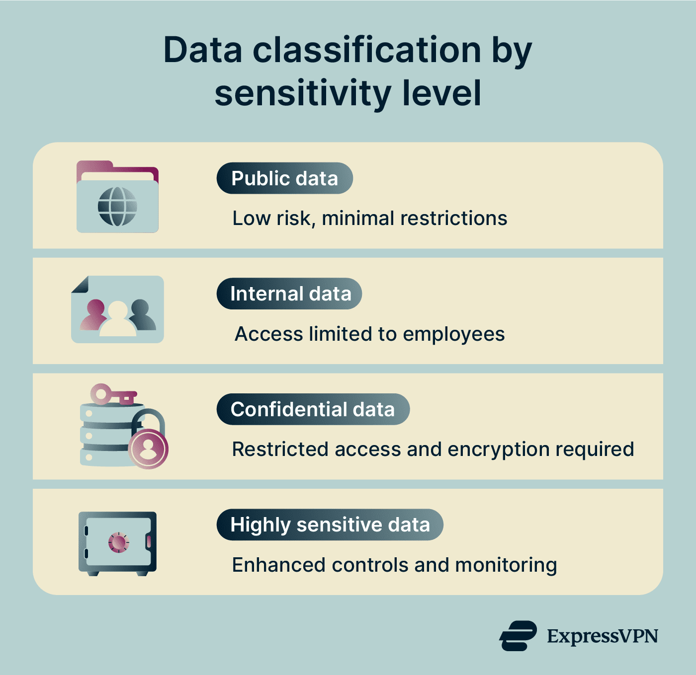 Customer data protection tips: Safeguard your information