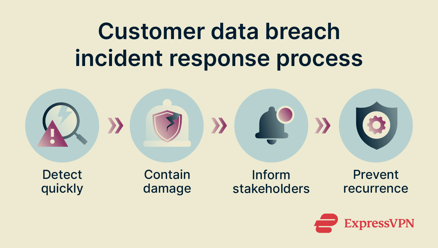 Customer data protection tips: Safeguard your information