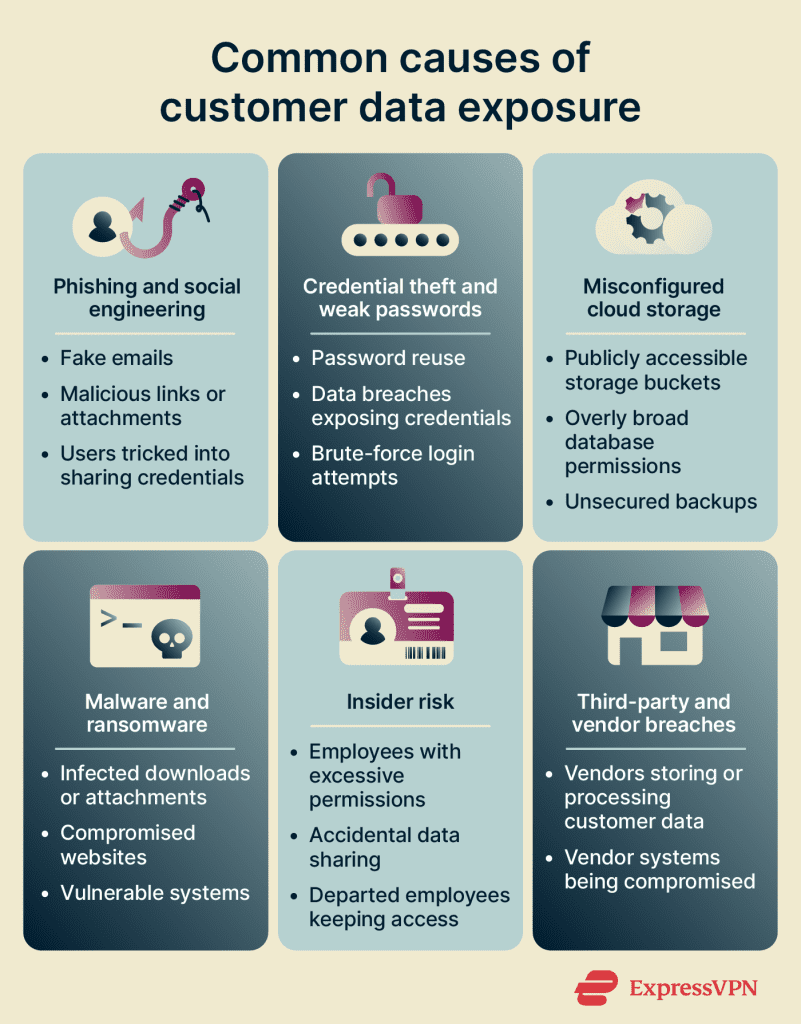Customer data protection tips: Safeguard your information
