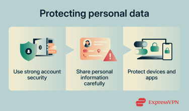 A guide showing practical ways to protect personal data.