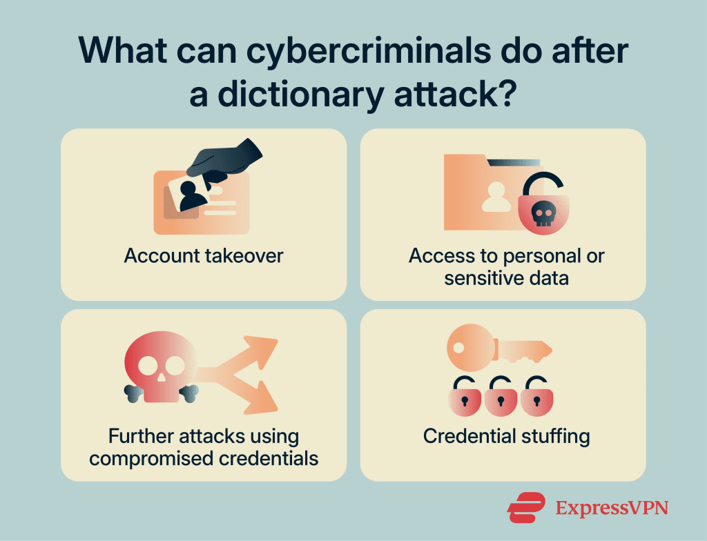 Dictionary Attack Example Dictionary attack: How it works and how to prevent it
