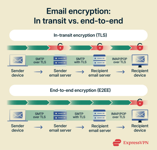 What is email encryption and why does it matter?