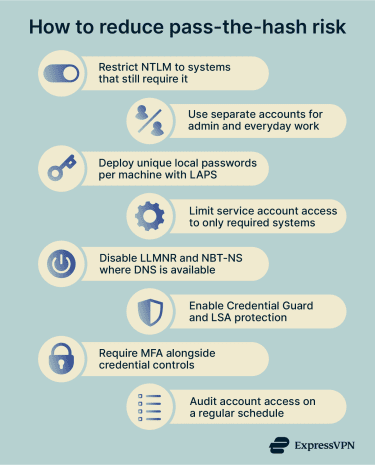 Vertical list of security controls organizations can apply to reduce pass-the-hash risk