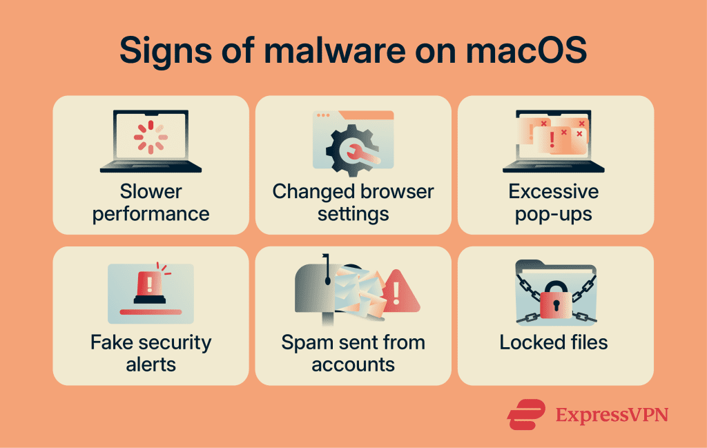 How to remove malware from Mac: Ultimate tips