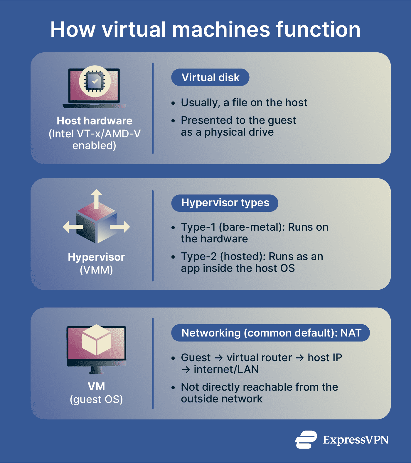 How to set up a virtual machine: Step-by-step VM guide