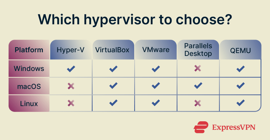 Vm Basic Setup How to set up a virtual machine: Step-by-step VM guide