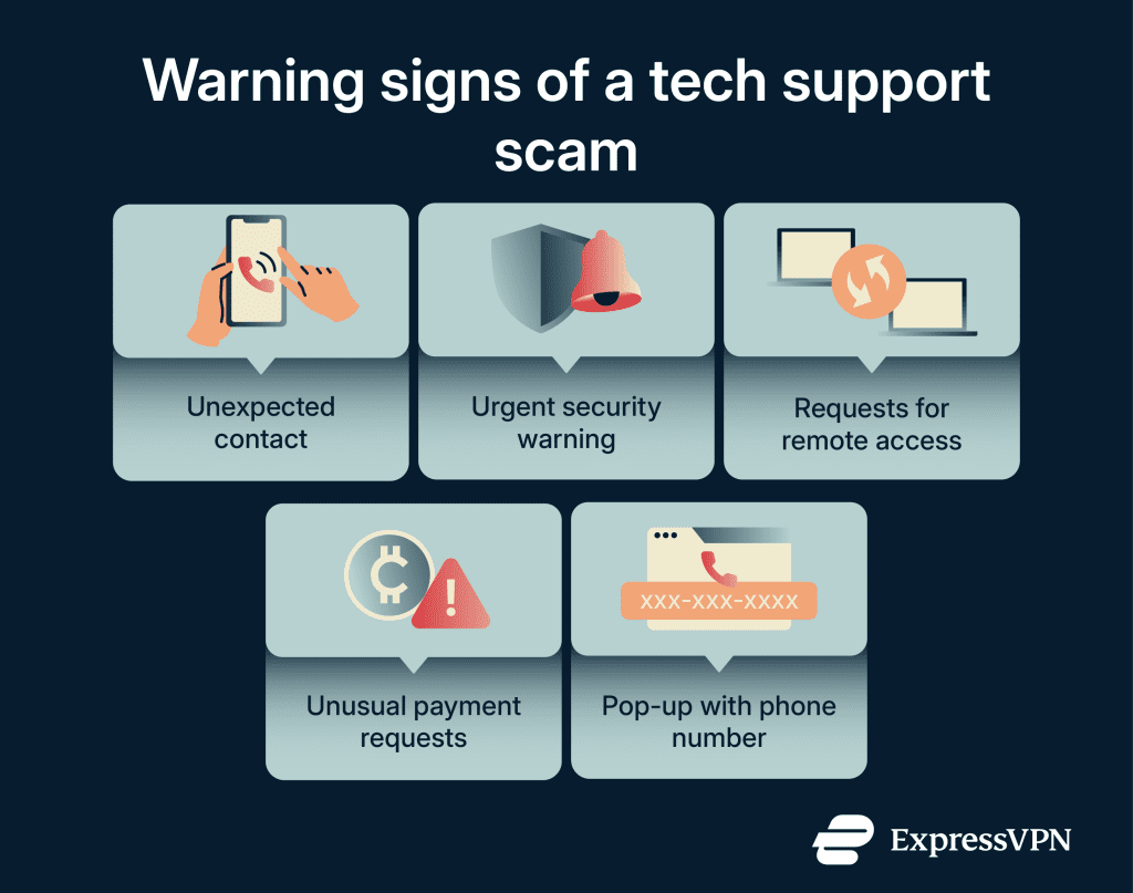 Tech support scams explained: How to stay safe online