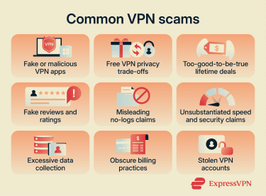 Common VPN scams to watch for.