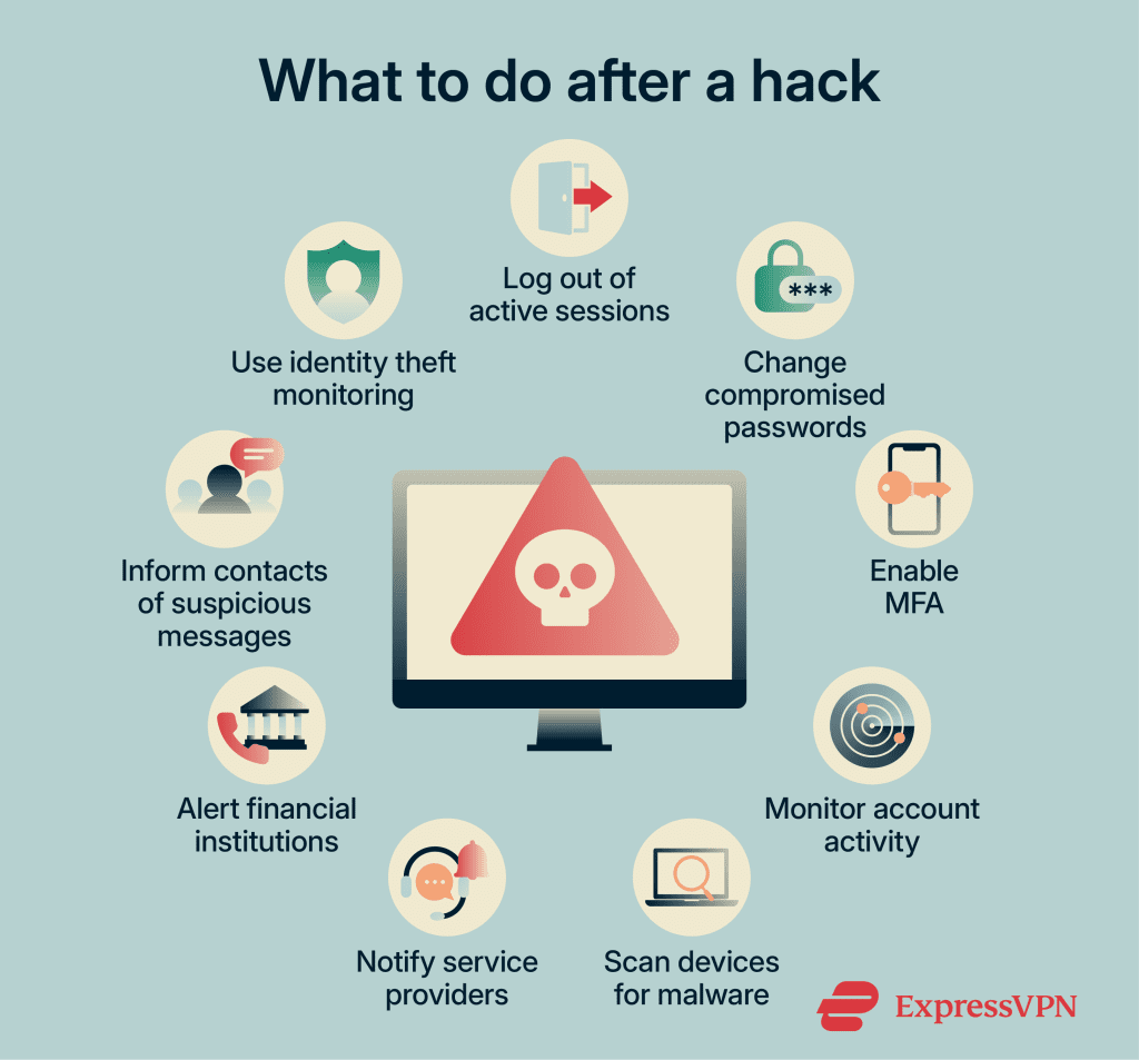 What is a hacker? Learn about hacking types and risks
