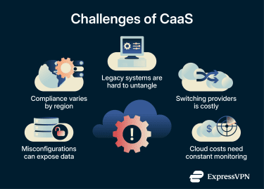 The main challenges of cloud as a service, including security and privacy risks, compliance and data visibility, legacy system migration, vendor lock-in, and the need for more planning and oversight.