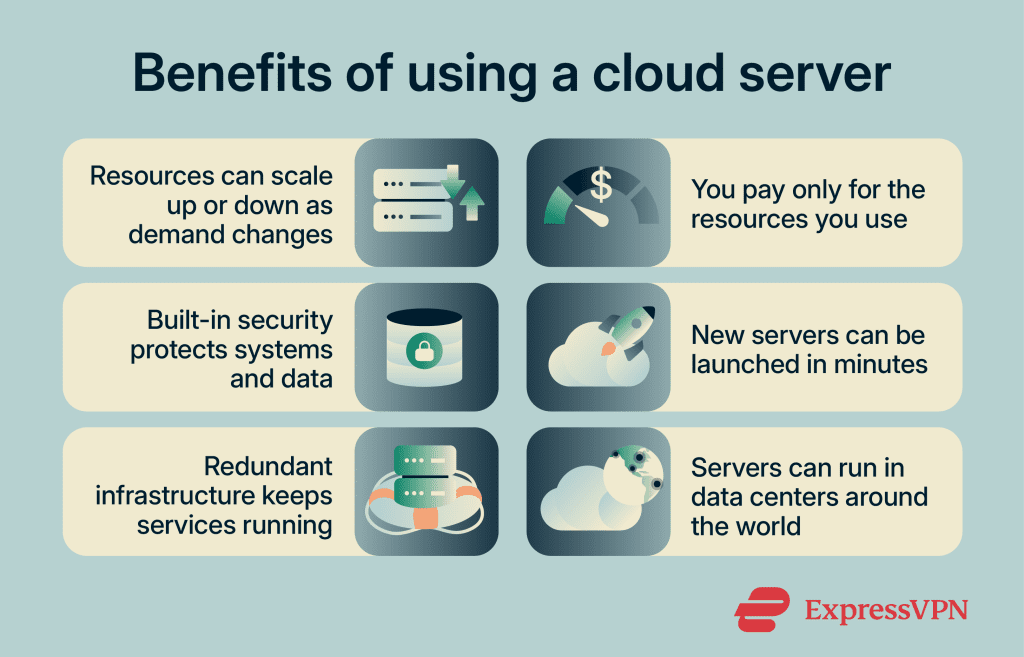 What is a cloud server and how does it work?