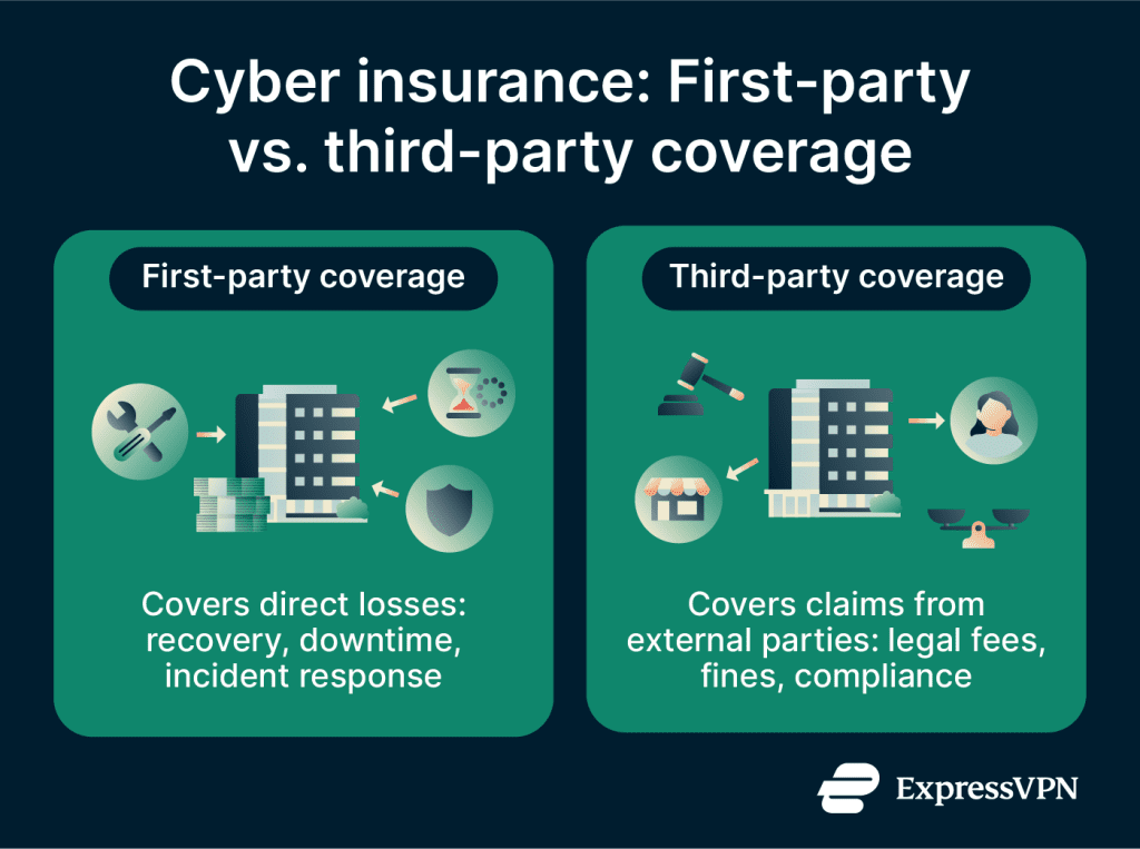 What is cyber insurance and why does it matter?