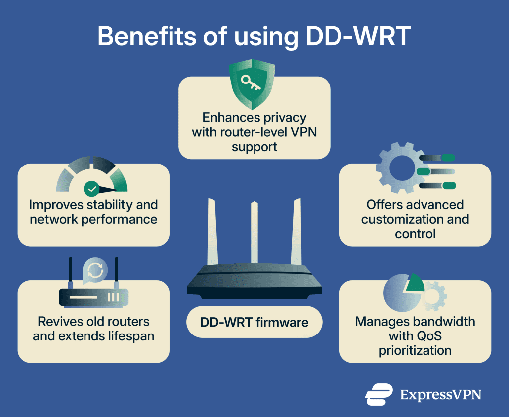 What is DD-WRT? Boost your router’s functionality