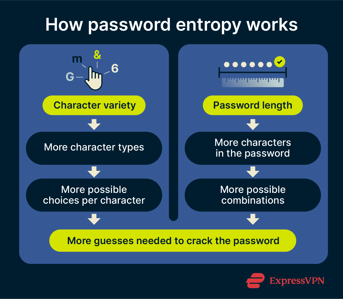Master password entropy: Tips for stronger passwords