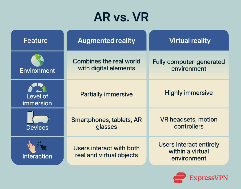 Augmented Reality Vs Virtual Reality Key Differences augmented-reality-vs-virtual-reality-key-differences