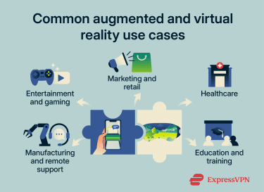 Infographic showing common use cases of augmented reality and virtual reality across several industries