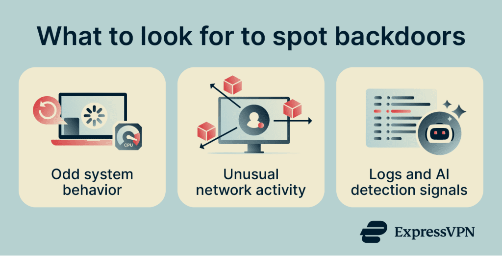 Backdoor attack: Definition, types, and prevention tips