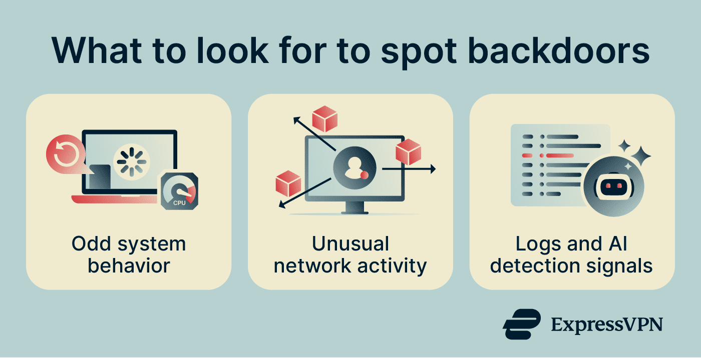 Backdoor attack: Definition, types, and prevention tips