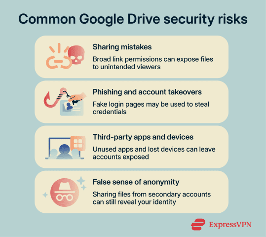 How secure is Google Drive for your files? Find out now