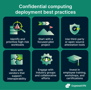 Best practices for deploying confidential computing in organizations
